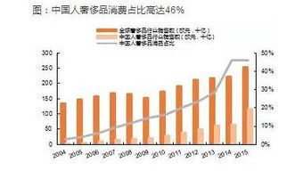 中韩经贸往来中的中国商机与赚钱策略