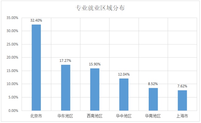 呼吸就业前景怎么样 呼吸科专业