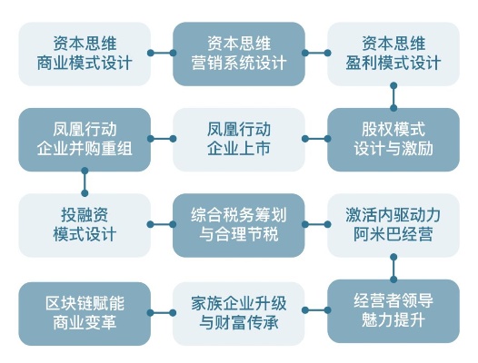 探索快速赚钱商业模式，共享、电商、教育、健康与新能源