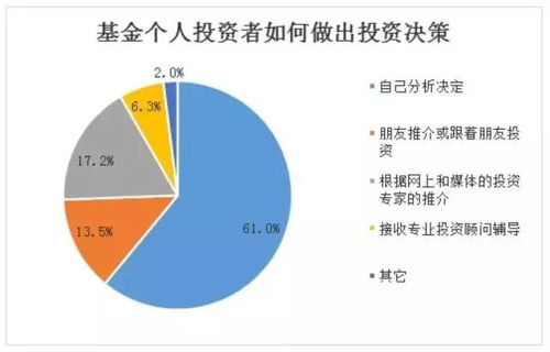 闲下来应该去做什么赚钱——探寻多元化的收益来源