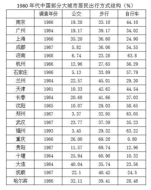 回到三线城市做什么赚钱