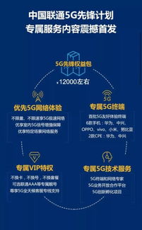 标题，5G时代，创新应用，共筑未来商业新篇章