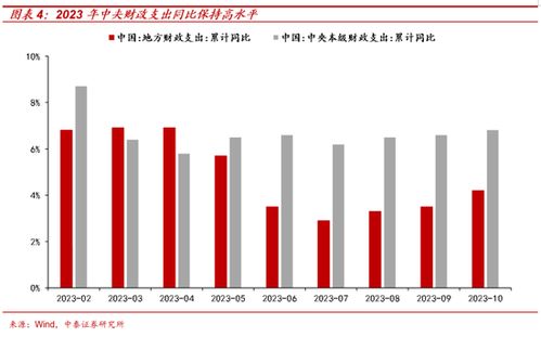 解析投资热点，洞察中国投资市场机遇与风险