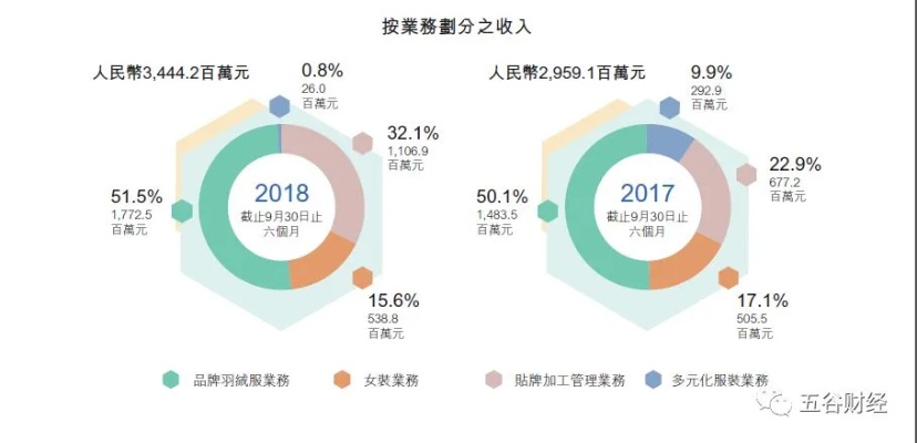 互联网人，拓展多元化收入之路