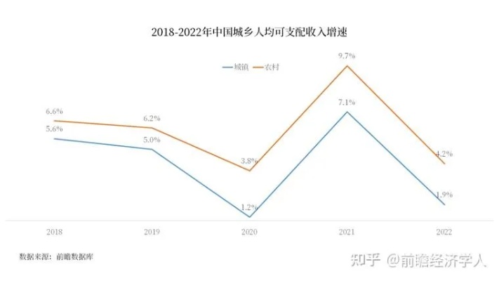 五年前的好赚钱生意探讨，分析与洞察市场