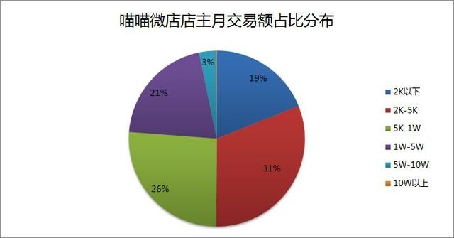 五年前的好赚钱生意探讨，分析与洞察市场