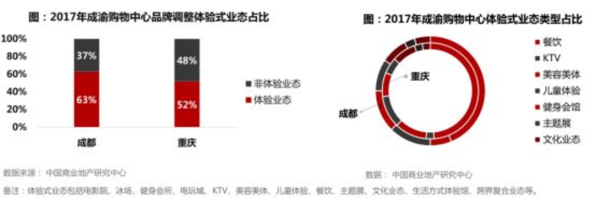 探索广东和成都的生意之路，洞察盈利之机遇