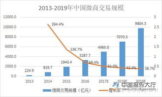 产品管理做什么好赚钱呢？这是一个复杂的问题，因为它涉及到许多因素，包括市场需求、竞争环境、产品差异化、定价策略等等。然而，我可以提供一些一般性的建议，帮助你在产品管理领域找到赚钱的机会。