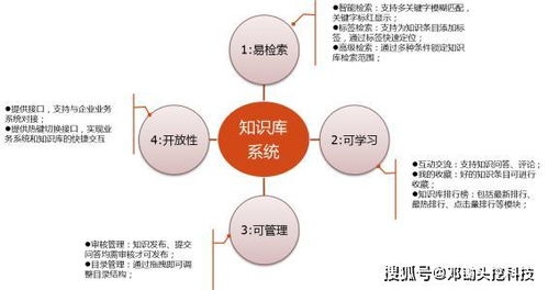 产品管理做什么好赚钱呢？这是一个复杂的问题，因为它涉及到许多因素，包括市场需求、竞争环境、产品差异化、定价策略等等。然而，我可以提供一些一般性的建议，帮助你在产品管理领域找到赚钱的机会。