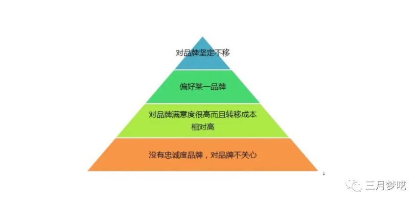 产品管理，把握市场、差异竞争与精准定价，赢取盈利