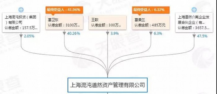 私募大佬都做什么业务赚钱