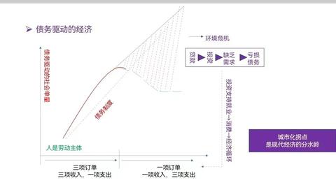 复式房可以做什么生意赚钱