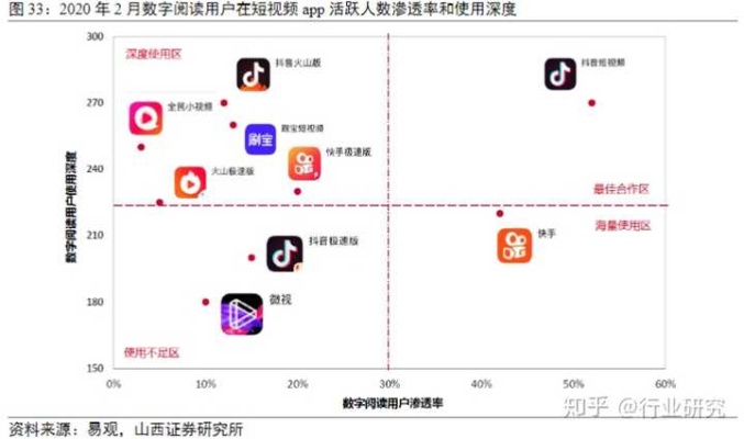 随着数字科技的迅猛发展，短视频平台已经逐渐成为了一种新型的文化和娱乐消费形式，并且已经成为一种能够赚钱的新兴经济领域。在这些平台中，抖音无疑是最为热门的短视频应用之一。它不仅吸引了大量用户，还吸引了大量的内容创作者和商家，成为了一个赚钱的软件。