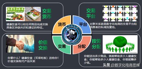 在如今的时代，互联网和数字化技术已经深入到我们生活的各个方面。许多人开始探索通过在线平台赚钱的方式，以增加收入或实现财务自由。那么，做什么账号平台赚钱快呢？这是一个值得探讨的问题。