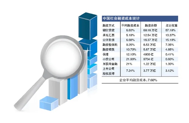 高度竞争行业、资本密集型行业和创新型企业盈利难题