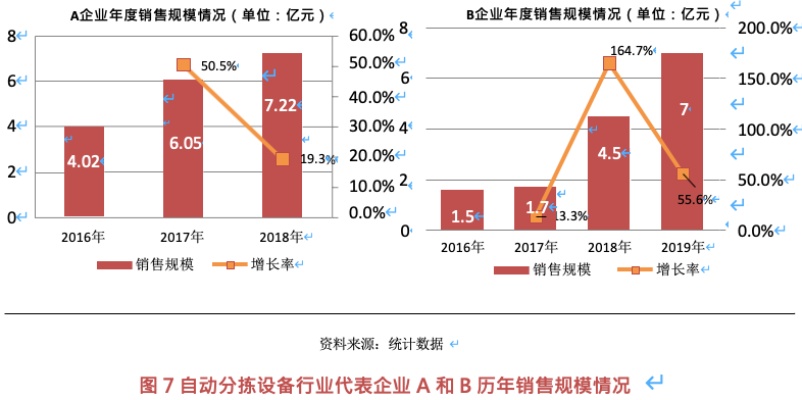 高度竞争行业、资本密集型行业和创新型企业盈利难题