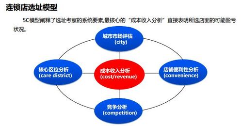 店铺代运营，专业运营助力传统企业电商转型与快速盈利