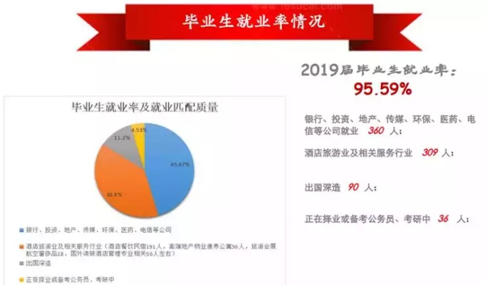 学保险就业怎么样 学保险学好就业吗