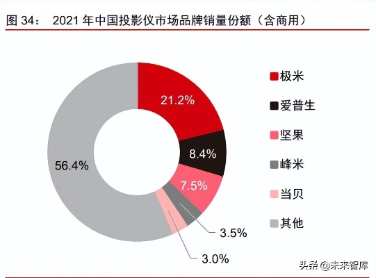 “探寻高潜力市场，哪些细分领域有望赚大钱？”