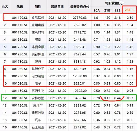 解析当前快速盈利行业的潜力和风险