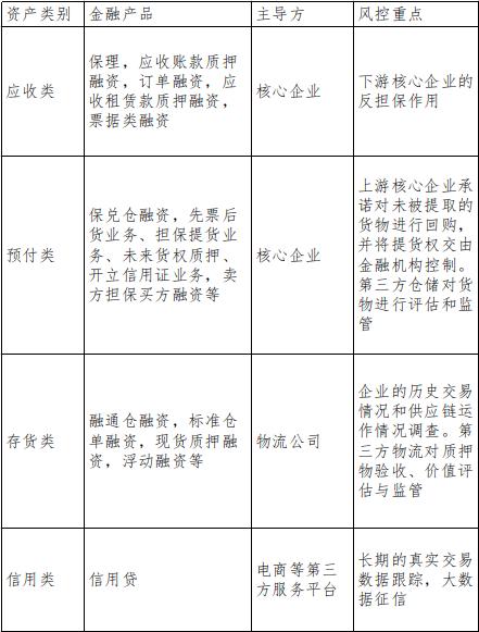 小企业做什么信贷业务赚钱，分析与实践探索