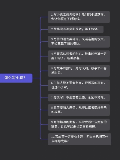 新人写小说准备做什么赚钱 新人写小说流程