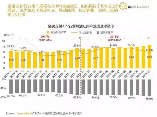 随着时代的发展和互联网的普及，很多传统行业和观念正在发生改变，特别是在当下的信息时代。对于老年人群体而言，他们也正在积极拥抱这个变化，尤其是通过抖音这样的社交媒体平台。那么，老年人在抖音上做什么可以赚钱呢？本文将从多个角度探讨这个话题。