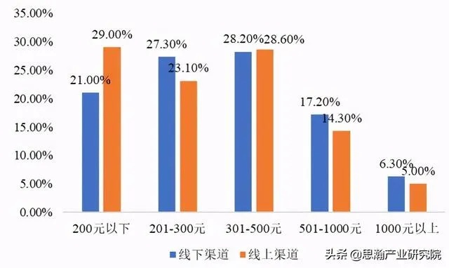 在手机公司，赚钱速度的提升策略与要素分析