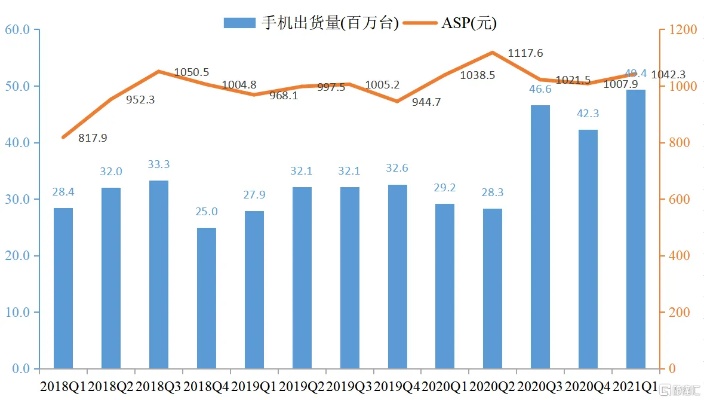 在手机公司，赚钱速度的提升策略与要素分析