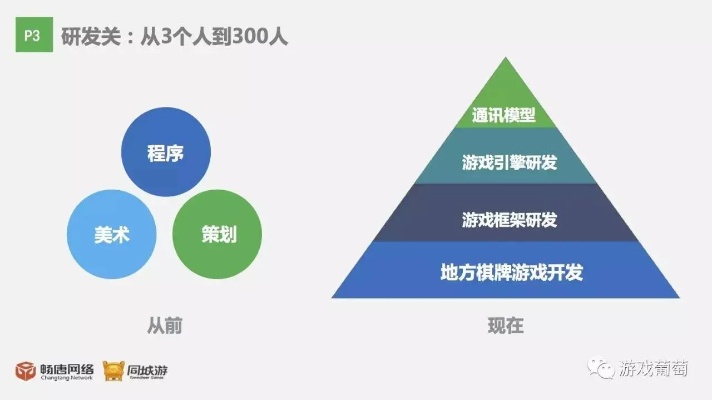 麻将成为职业，创新商业模式与合法发展路径