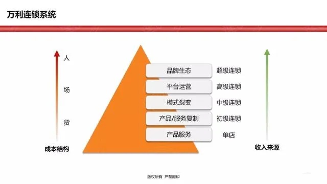 麻将成为职业，创新商业模式与合法发展路径