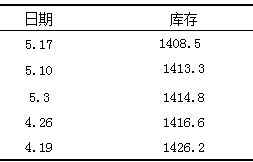 探索三十一岁，这是探索自我价值与财务自由的开始