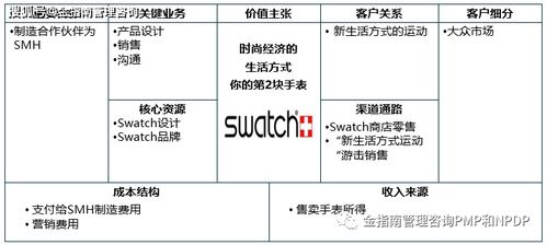 商业盈利，综合考虑多维因素以实现最大收益