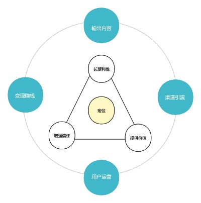 为企业做什么模型最好赚钱