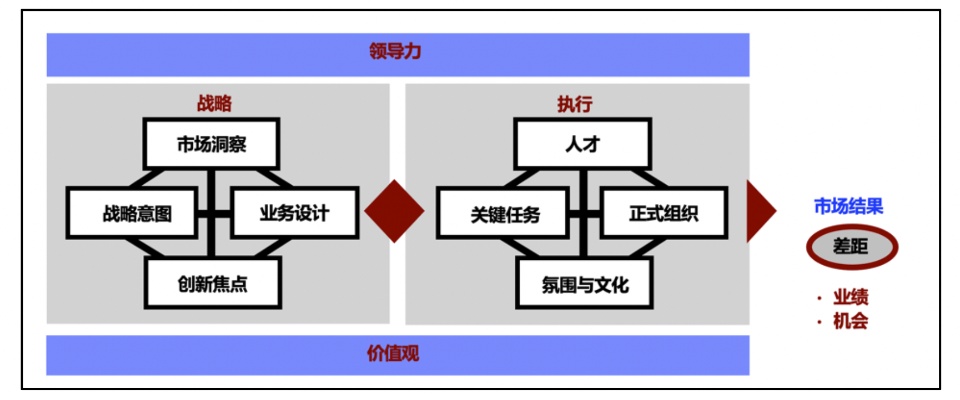 为企业做什么模型最好赚钱