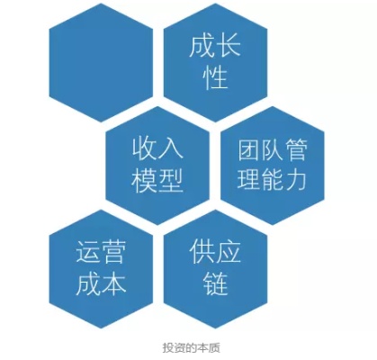 为企业做什么模型最好赚钱