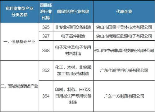 有了1千万做什么生意赚钱