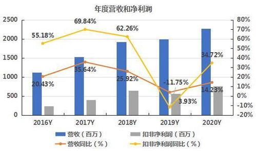 租船经理，如何创造财富