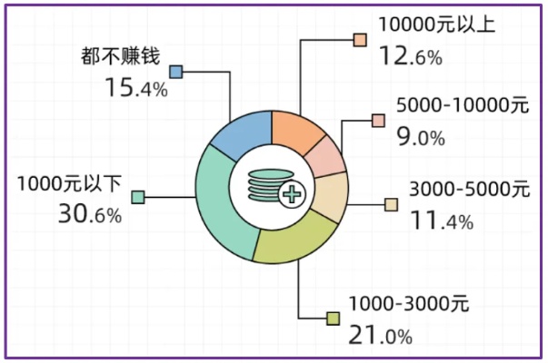 上班族副业选择与收益最大化策略