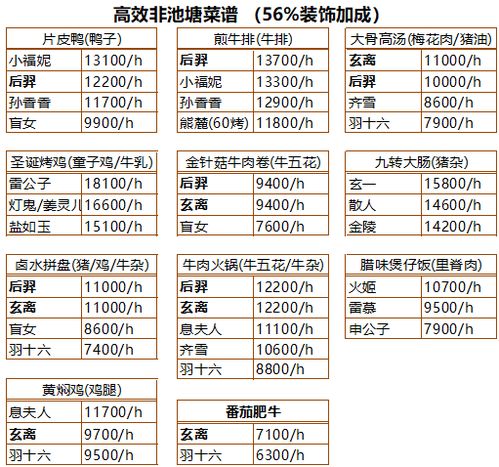 成本5元做什么菜合适赚钱