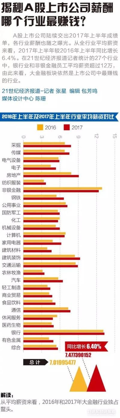 揭秘上市公司的财富源泉，高管、财务与投资部门是关键