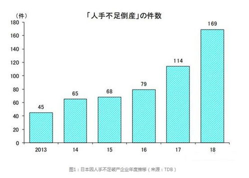 在日本学生做什么赚钱 在日本学生打工一天能赚多少