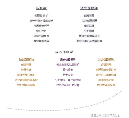 管理学硕士做什么项目赚钱