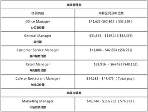 管理学硕士如何运用专业知识助力企业多元发展