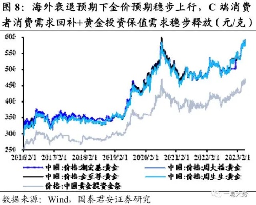 “狼哥”的选择，拥抱时代变化，掘金新时代