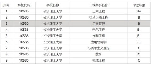 安徽电气就业怎么样 安徽电气工程专业排名