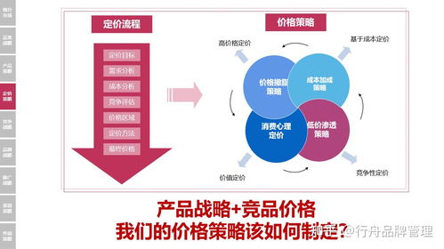 鸭脖行业，品牌、渠道、差异化，全方位拓展赚大钱