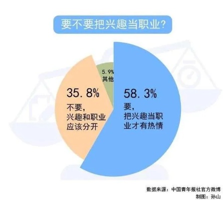 女性职场选择，兴趣、前景与平衡并重