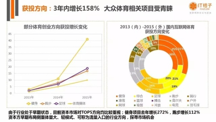 最烧钱赚钱行业解析，科技、奢侈品、地产与体育