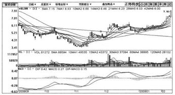 炒股之后做什么赚钱的工作 炒股赚到钱